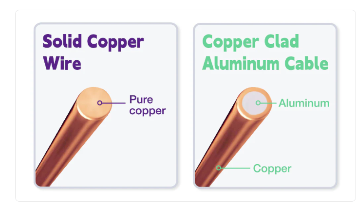 Cabo do patch de dados