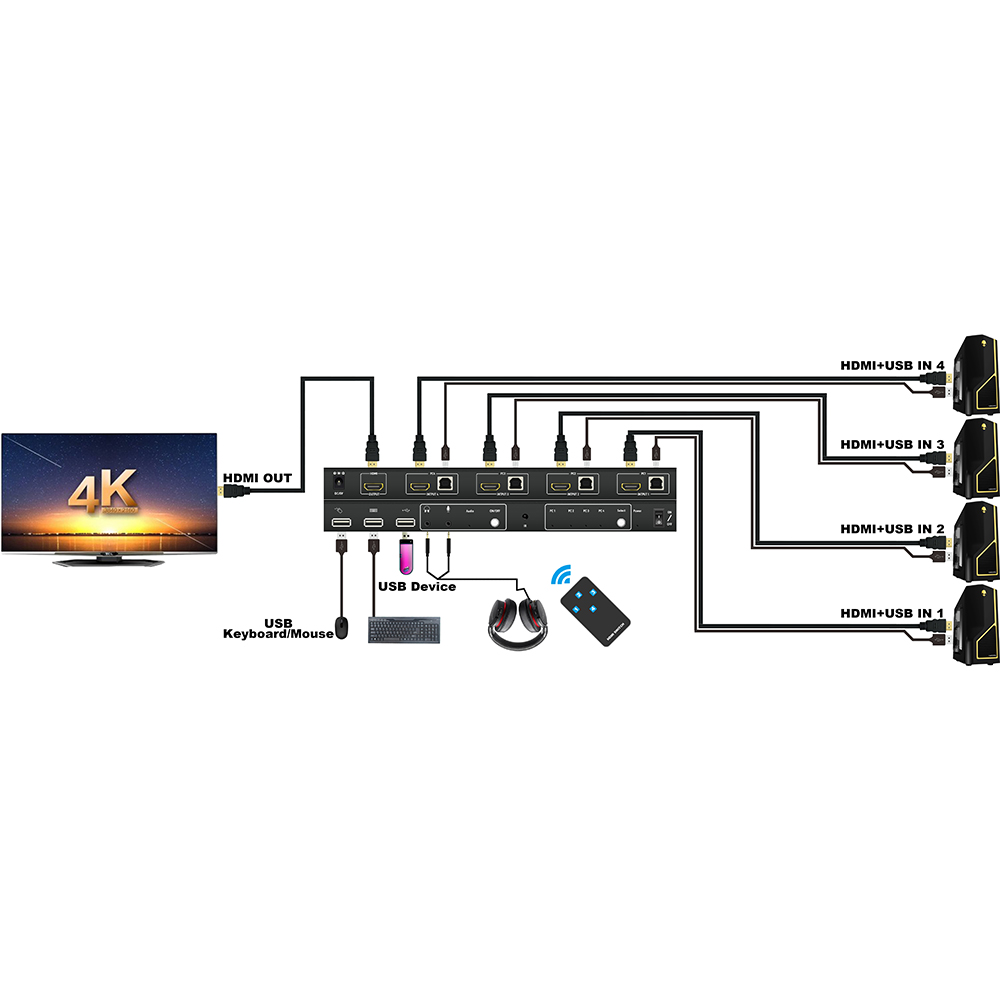 Novo switch kvm 4x1 hdmi 4 portas 3840x2160 @ 30hz